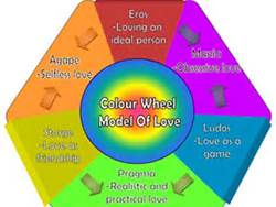 color wheel love