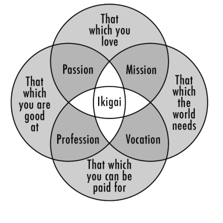 Ikigai