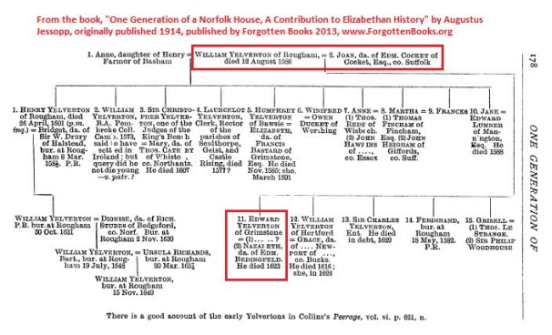 Yelverton Family Tree