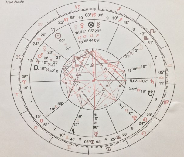 birth chart