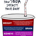 soft drinks and you